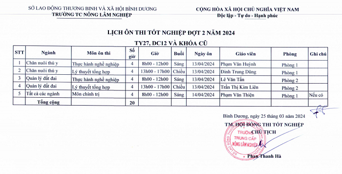 Lịch ôn thi tốt nghiệp đợt 2 năm 2024